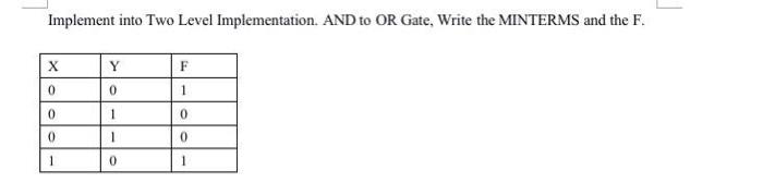 Solved Implement into Two Level Implementation. AND to OR | Chegg.com