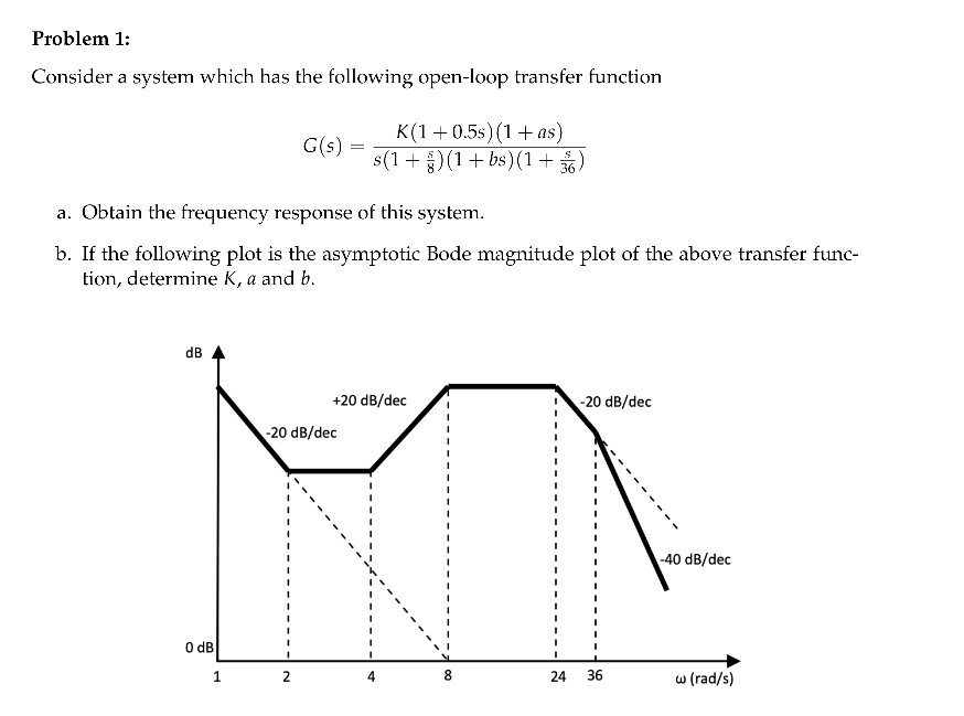 Solved Problem 1: Consider a system which has the following | Chegg.com