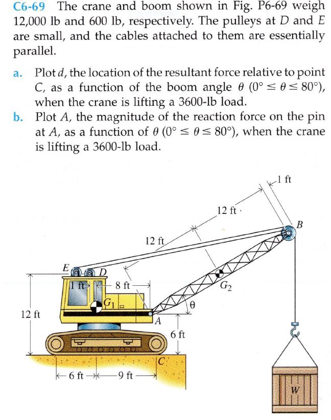 Solved C6-69 ﻿The crane and boom shown in Fig. P6-69 | Chegg.com