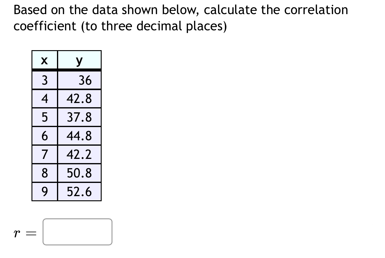 Solved Based on the data shown below, calculate the | Chegg.com