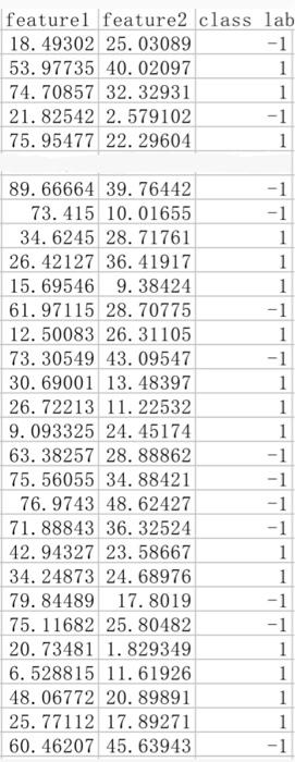 Solved Given the training data examples down below, build a | Chegg.com