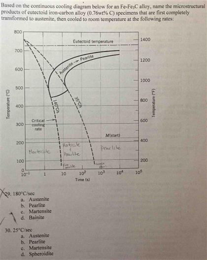 Solved Based On The Continuous Cooling Diagram Below For An | Chegg.com