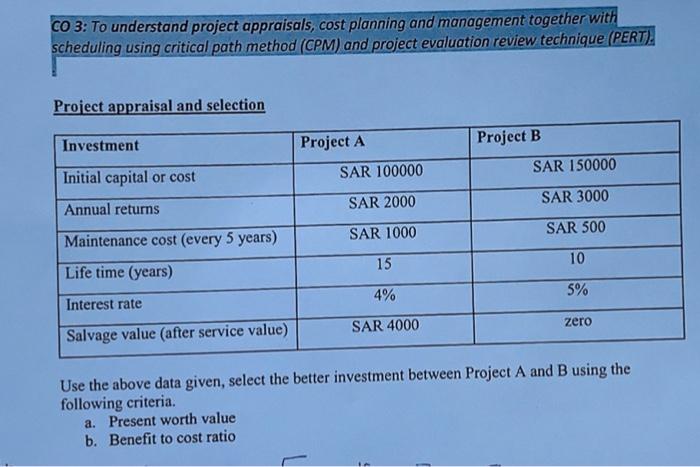 Solved CO3 : To Understand Project Appraisals, Cost Planning | Chegg.com