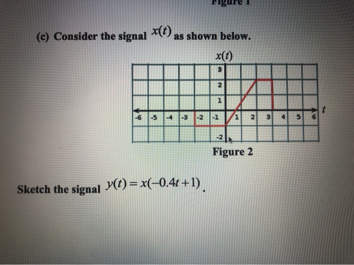 Solved Figure 1 (c) Consider the signal as shown below. | Chegg.com