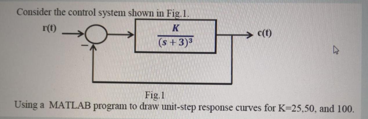 Solved Consider the control system shown in Fig.1. K (s + 3) | Chegg.com