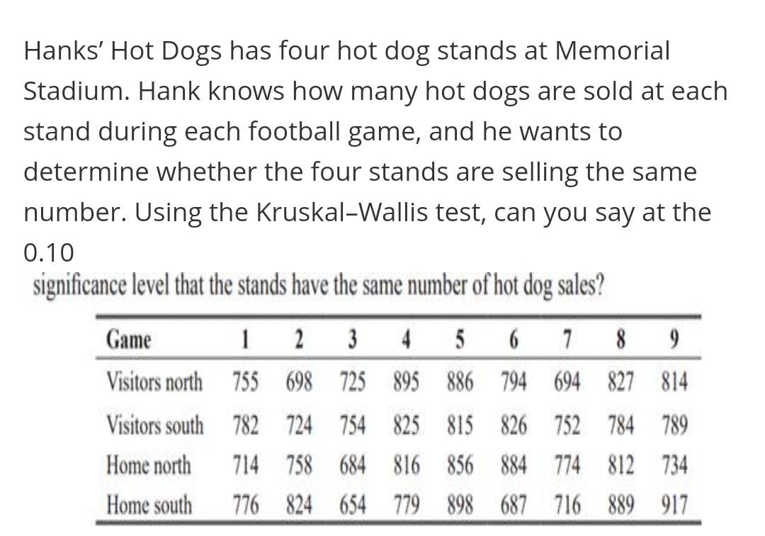 Des Moines Buccaneers - Who doesn't love hot dogs?? Remember tomorrow is $1  Dog Night at Wells Fargo Arena! Get as many $1 hot dogs as you can eat  through the end