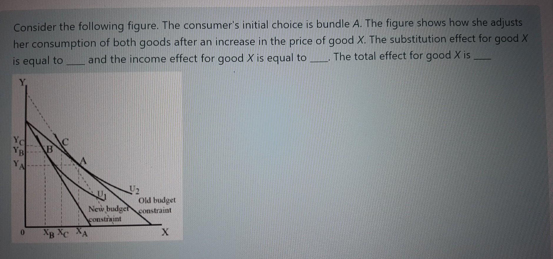 Solved Consider The Following Figure. The Consumer's Initial | Chegg.com