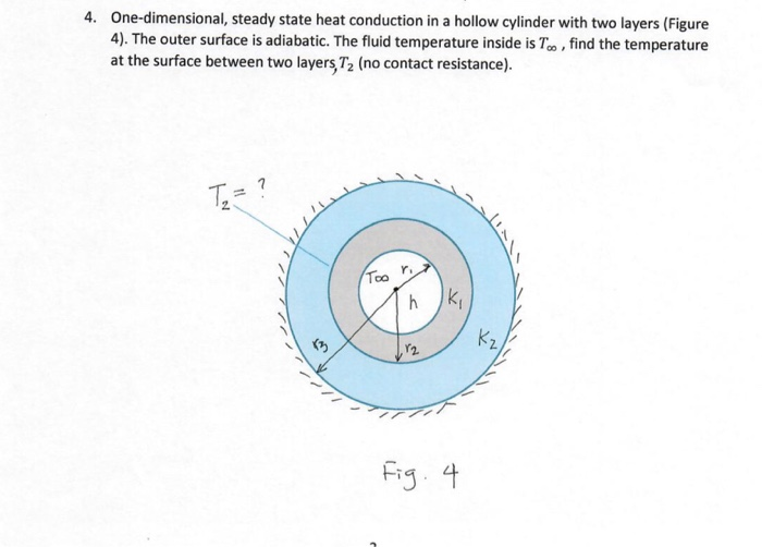Solved 4. One-dimensional, steady state heat conduction in a | Chegg.com
