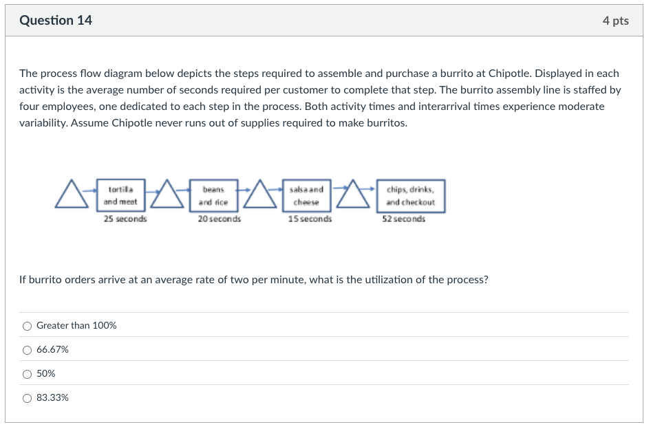 Chipotle Process Flow Solved Question 14 The process flow diagram below depicts | Chegg.com