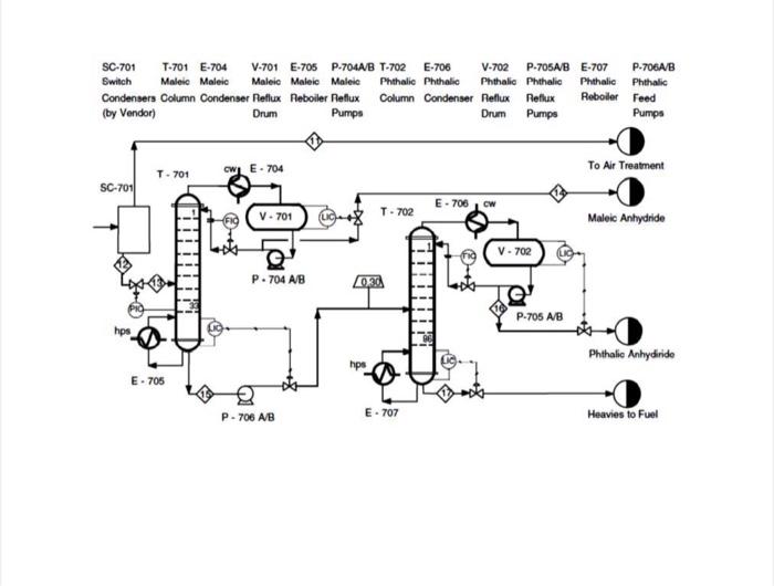 Solved Problem-2 Given the process flow diagram (Figure 1) | Chegg.com