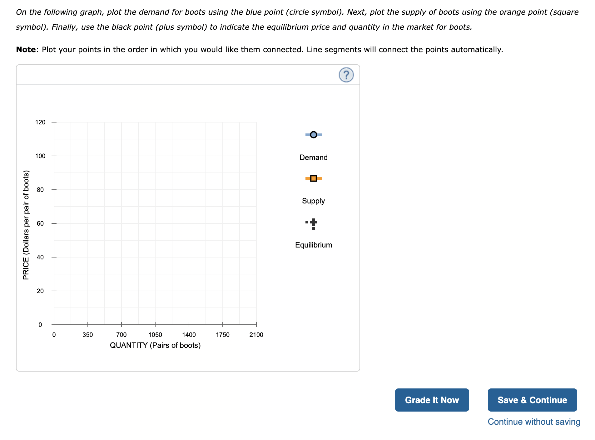 Solved 1.The following table presents the annual demand and | Chegg.com