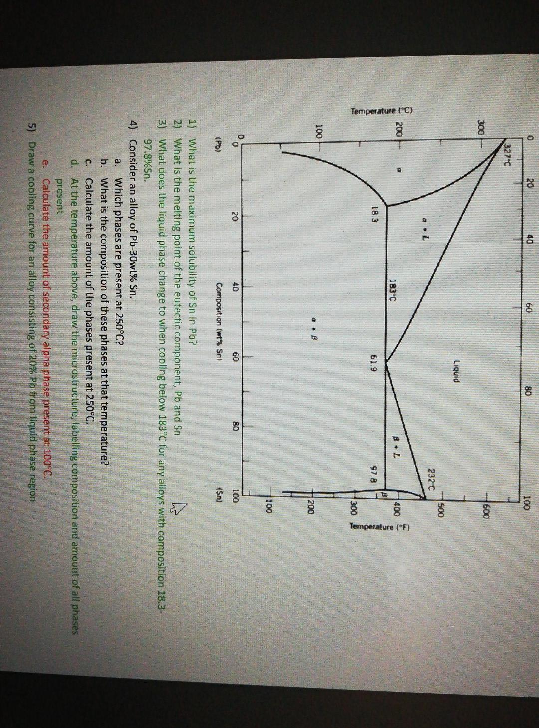 Solved 1) What is the maximum solubility of Sn in Pb ? 2) | Chegg.com