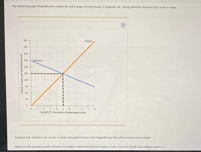 Solved The following graph illustrates the market for