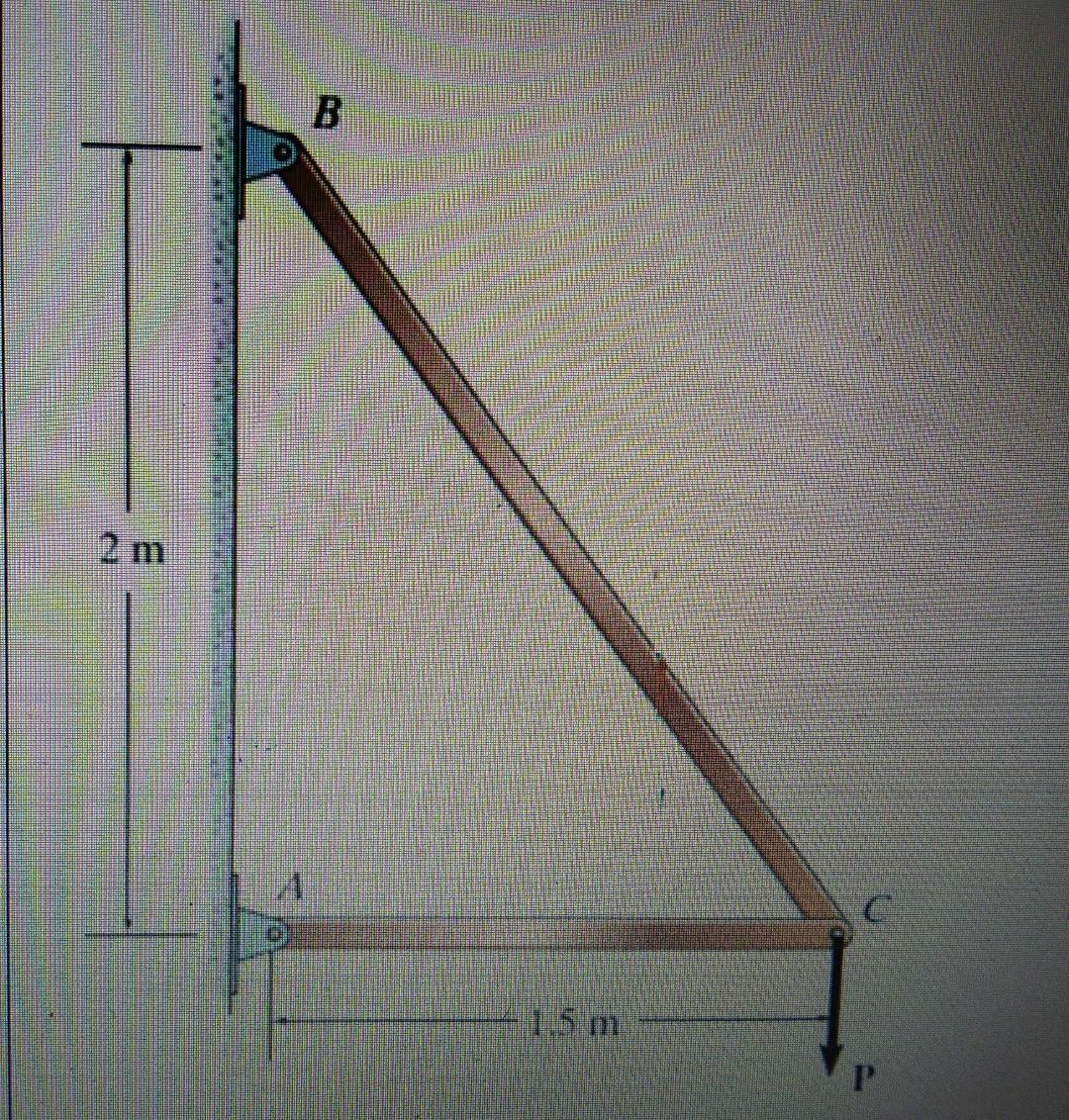 Solved The frame AB is supported by a pin at A and a pin at | Chegg.com