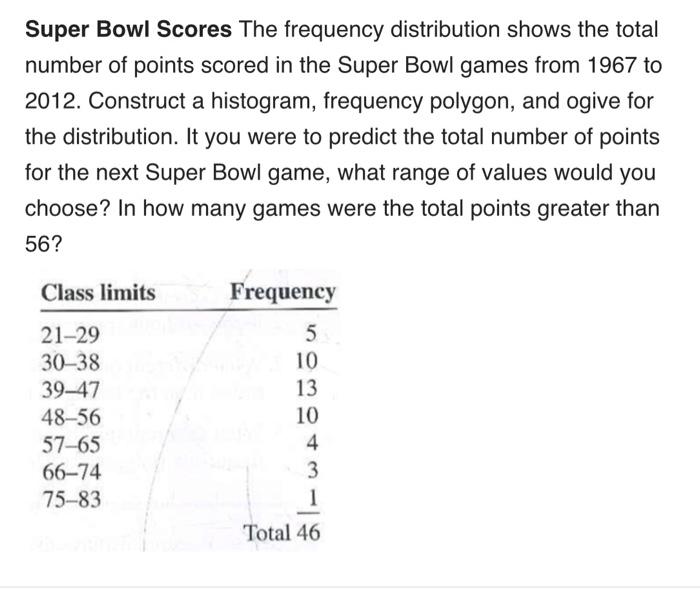 Solved Super Bowl Scores The frequency distribution shows