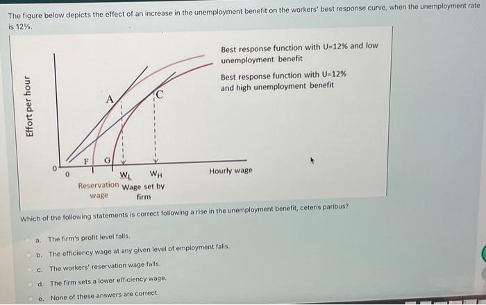 Solved The figure below depicts the effect of an increase in | Chegg.com