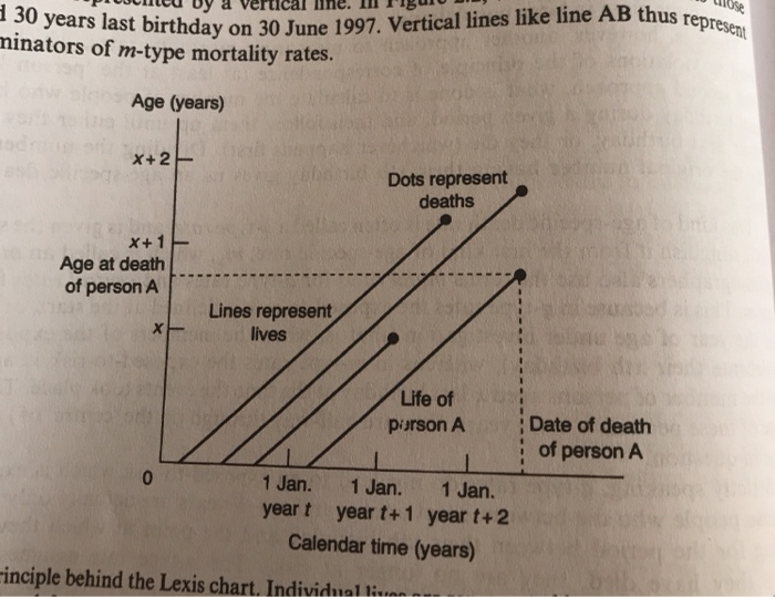 30 years last birthday on 30 June 1997. Vertical | Chegg.com