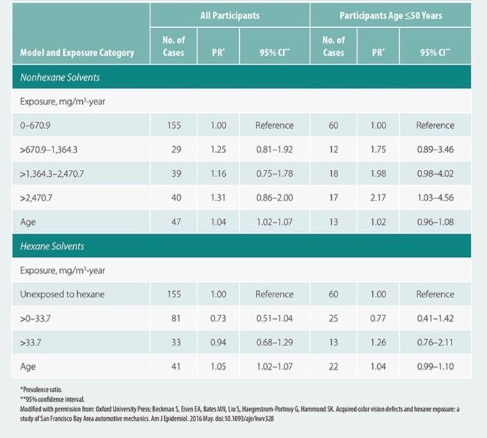 Solved what is the differnce between prevalance ratios for | Chegg.com