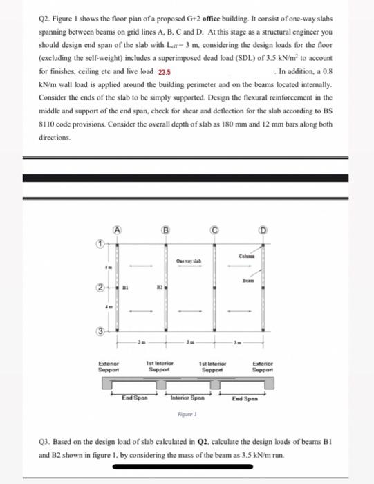 Solved Q2. Figure I shows the floor plan of a proposed G+2 | Chegg.com