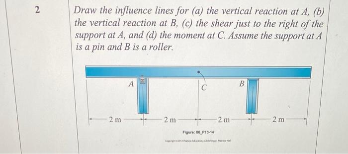 Solved 2 Draw the influence lines for (a) the vertical | Chegg.com