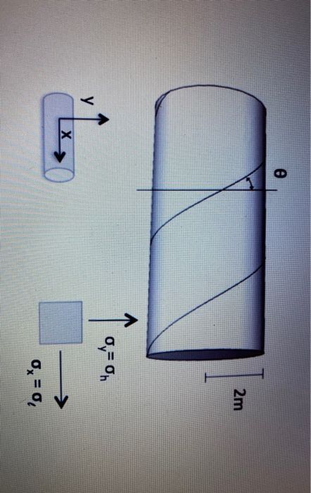 Solved A Thin-walled Cylindrical Pressure Vessel Is | Chegg.com