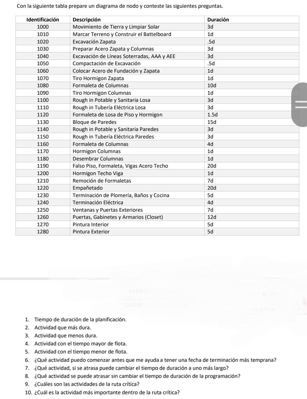 Con la siguiente tabla prepare un diagrama de nodo y conteste las siguientes preguntas. 1. Tiempo de duración de la planifica