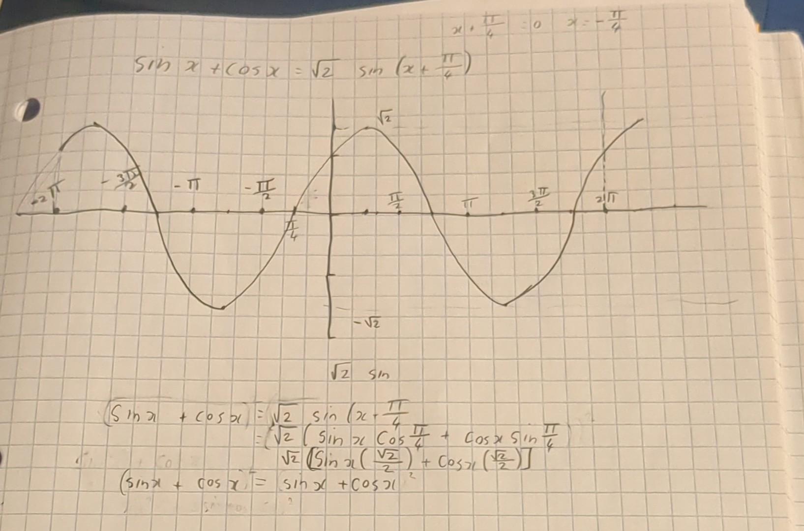 Solved Cos X Sin x pi 2 Sin X cos X Sin 2x 2 Sin Chegg Solved Cos X Sin x pi 2 Sin X cos X Sin 2x 2 Sin Chegg