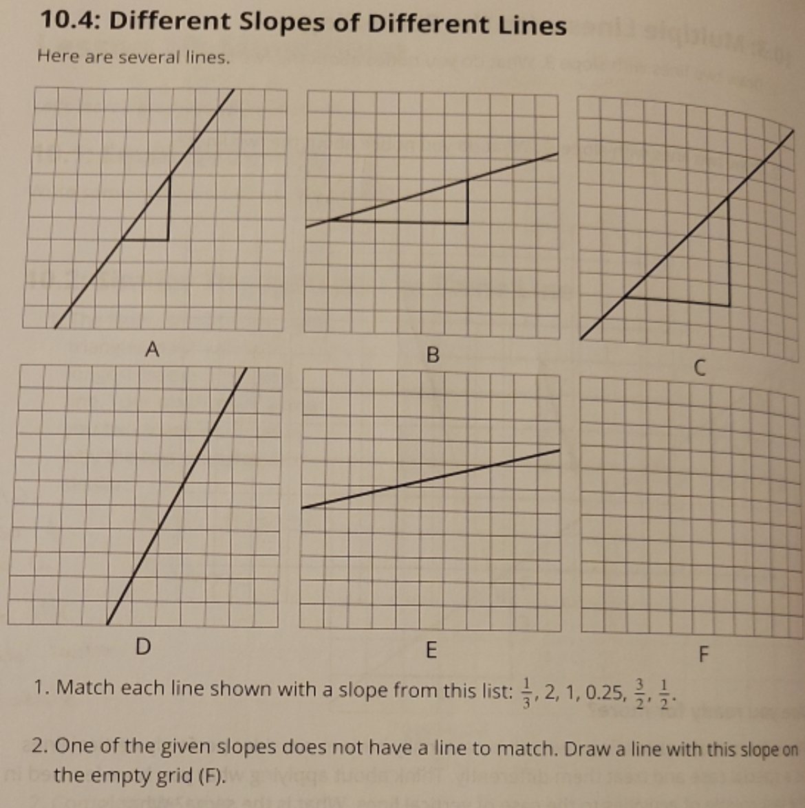 Solved 10.4: Different Slopes of Different LinesHere are | Chegg.com