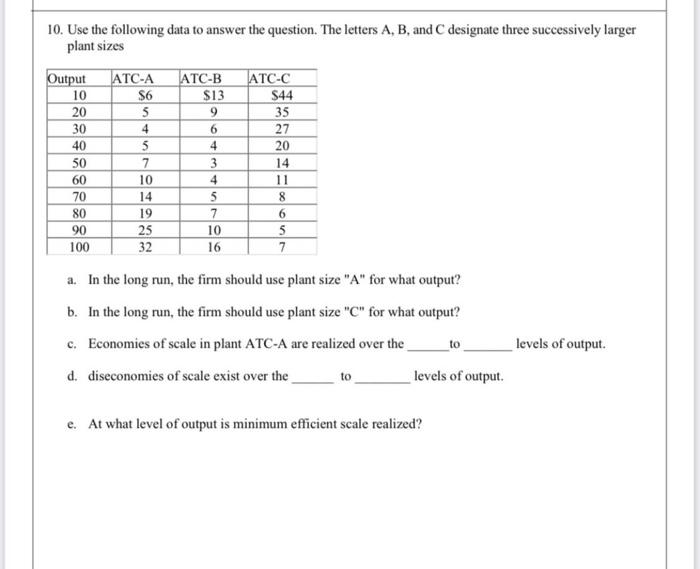 Solved 10. Use the following data to answer the question. | Chegg.com