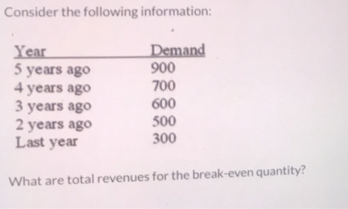 Given The Following Data For A Make Or Buy Decision Chegg Com