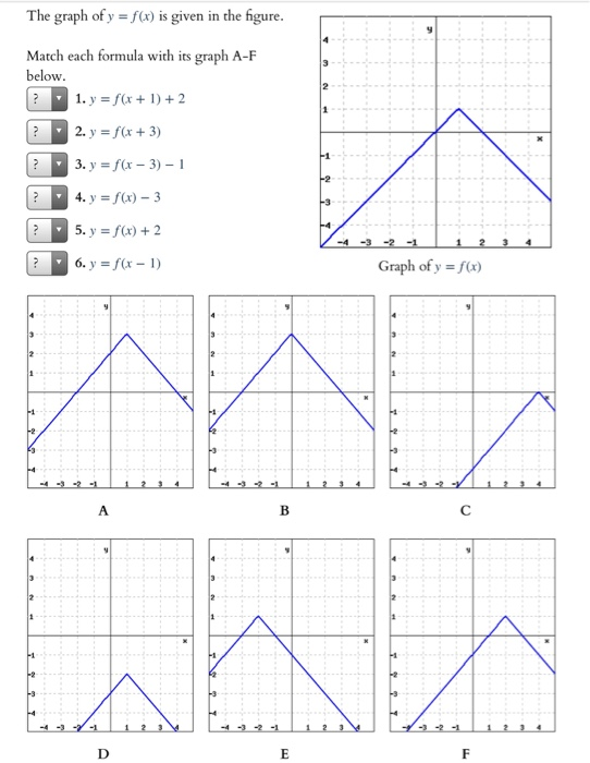 Solved The graph of y = f(x) is given in the figure. Match | Chegg.com