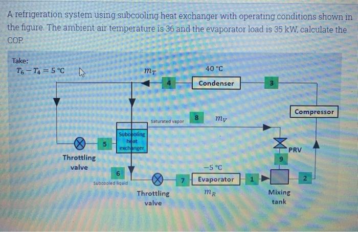 Solved A refrigeration system using subcooling heat | Chegg.com