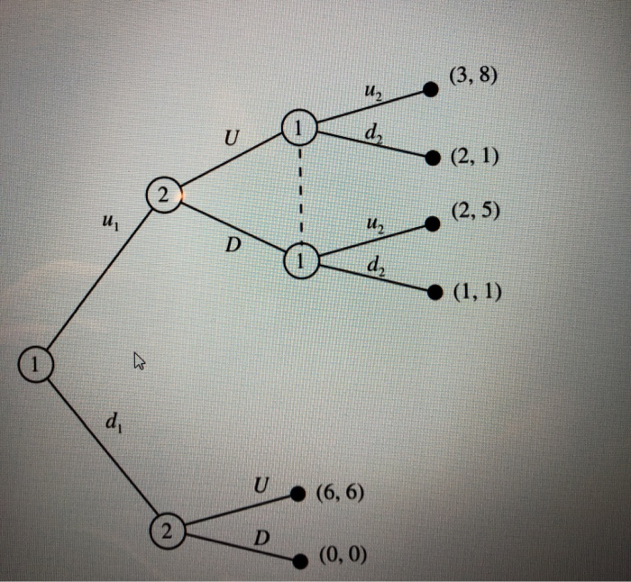 Solved 5. Consider the game in Figure 9.19. (a) Identify the | Chegg.com
