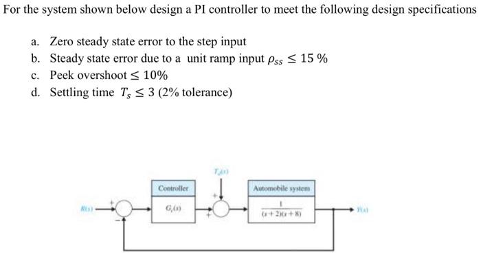 For the system shown below design a PI controller to | Chegg.com