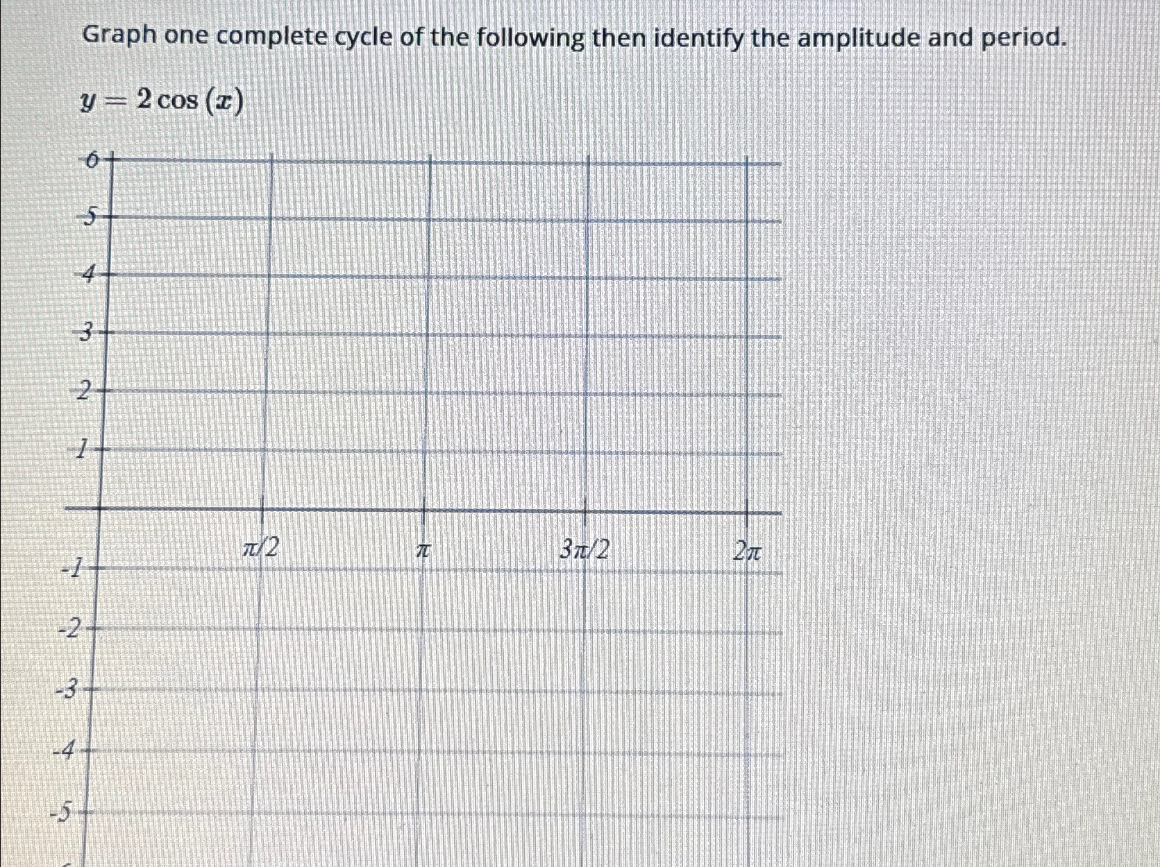 Solved Graph one complete cycle of the following then | Chegg.com