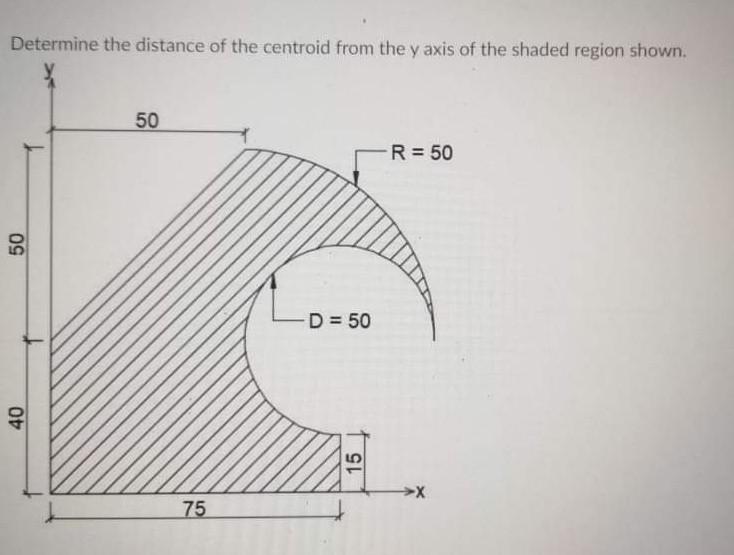 Solved Determine the distance of the centroid from the y | Chegg.com