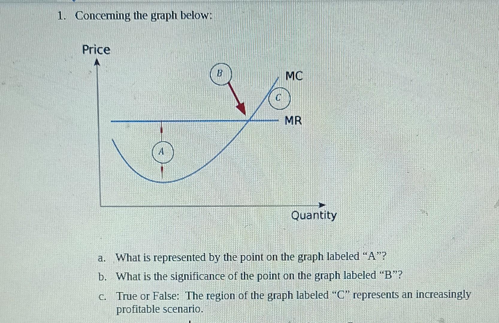 Solved 1. Concerning the graph below: Price Quantity a. What | Chegg.com