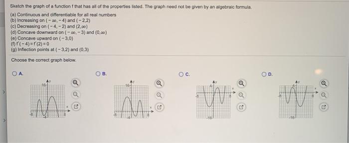 Solved Sketch the graph of a function that has all of the | Chegg.com
