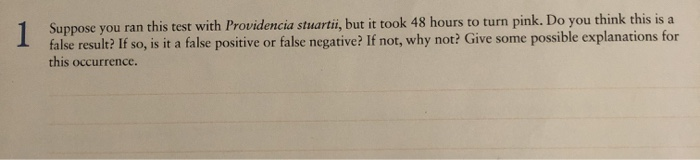 Solved Suppose you ran this test with Providencia stuartii, | Chegg.com