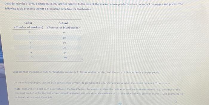 Consider. Blewilts Farm, a small blueberty grower relative to the size of the market whose production has no impact on wages