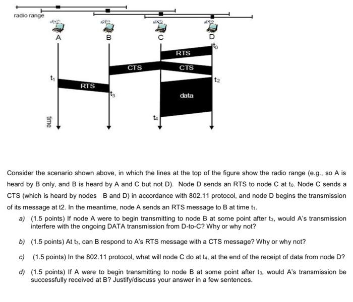 Solved Consider the scenario shown above, in which the lines