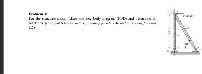 [Solved]: Problem 3: For The Structure Shown, Draw The Free