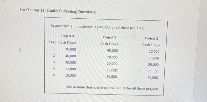 Solved Using The Information Found Under The Chapter 11 Chegg