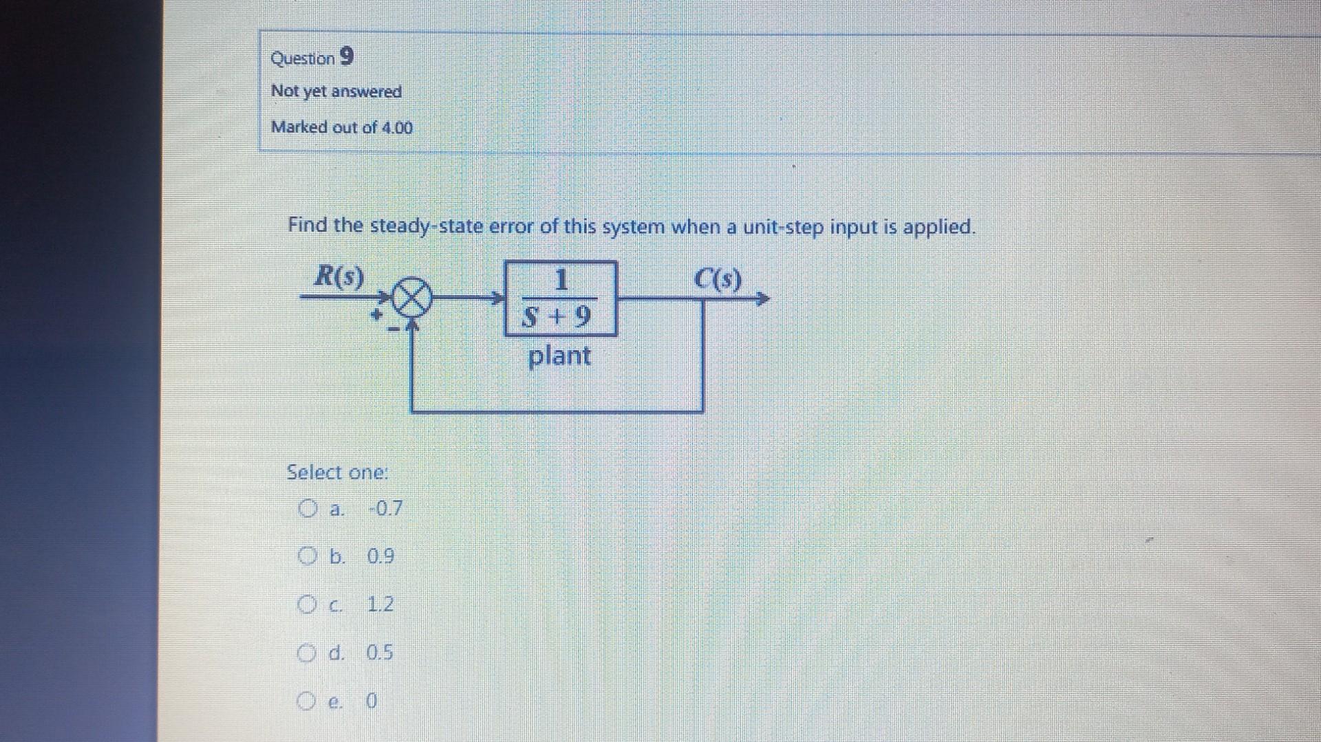 Solved Find The Steady-state Error Of This System When A | Chegg.com