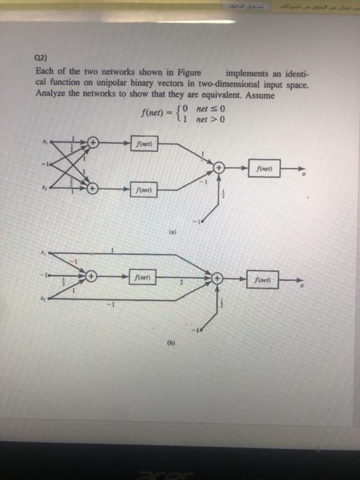 Solved Q2) Each of the two networks shown in Figure | Chegg.com