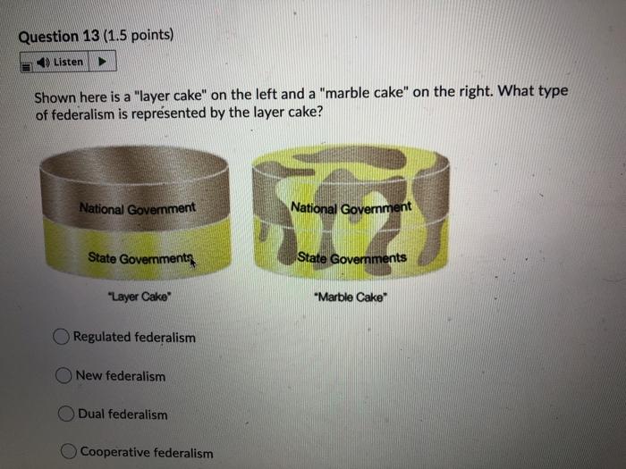 what is marble cake federalism