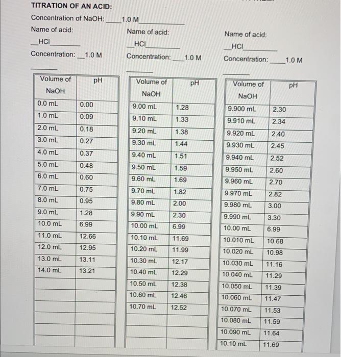 Solved TITRATION OF AN ACID: Concentration of NaOH : | Chegg.com