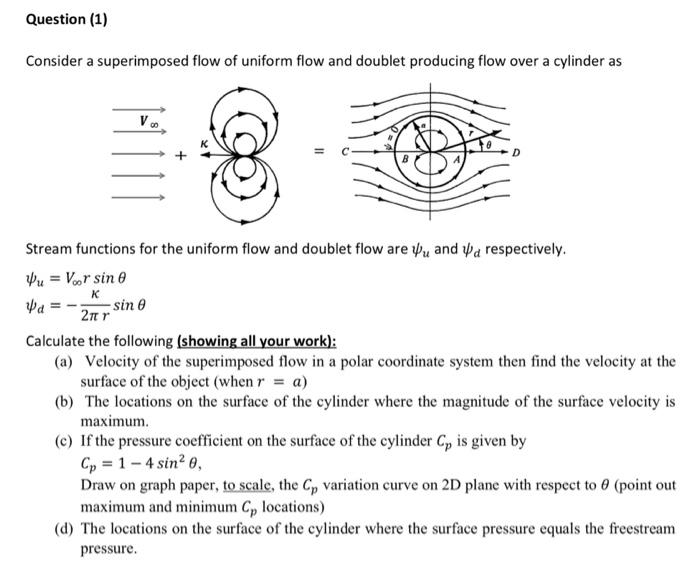 Solved Consider a superimposed flow of uniform flow and | Chegg.com