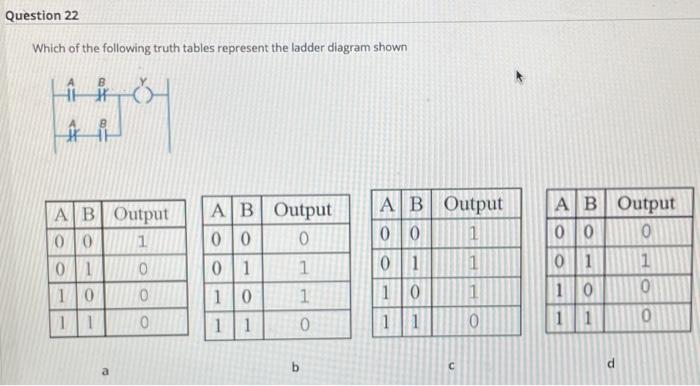 Solved Question 22 Which of the following truth tables | Chegg.com
