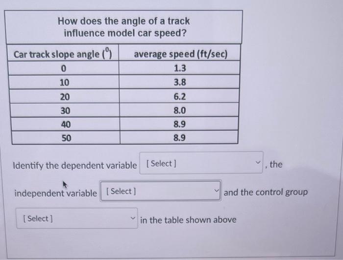 Solved Identify the dependent variable the independent | Chegg.com